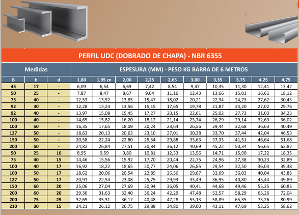 Catalogo-Produtos-Cg Perfis UDC Enrijecidos PDF, 43% OFF